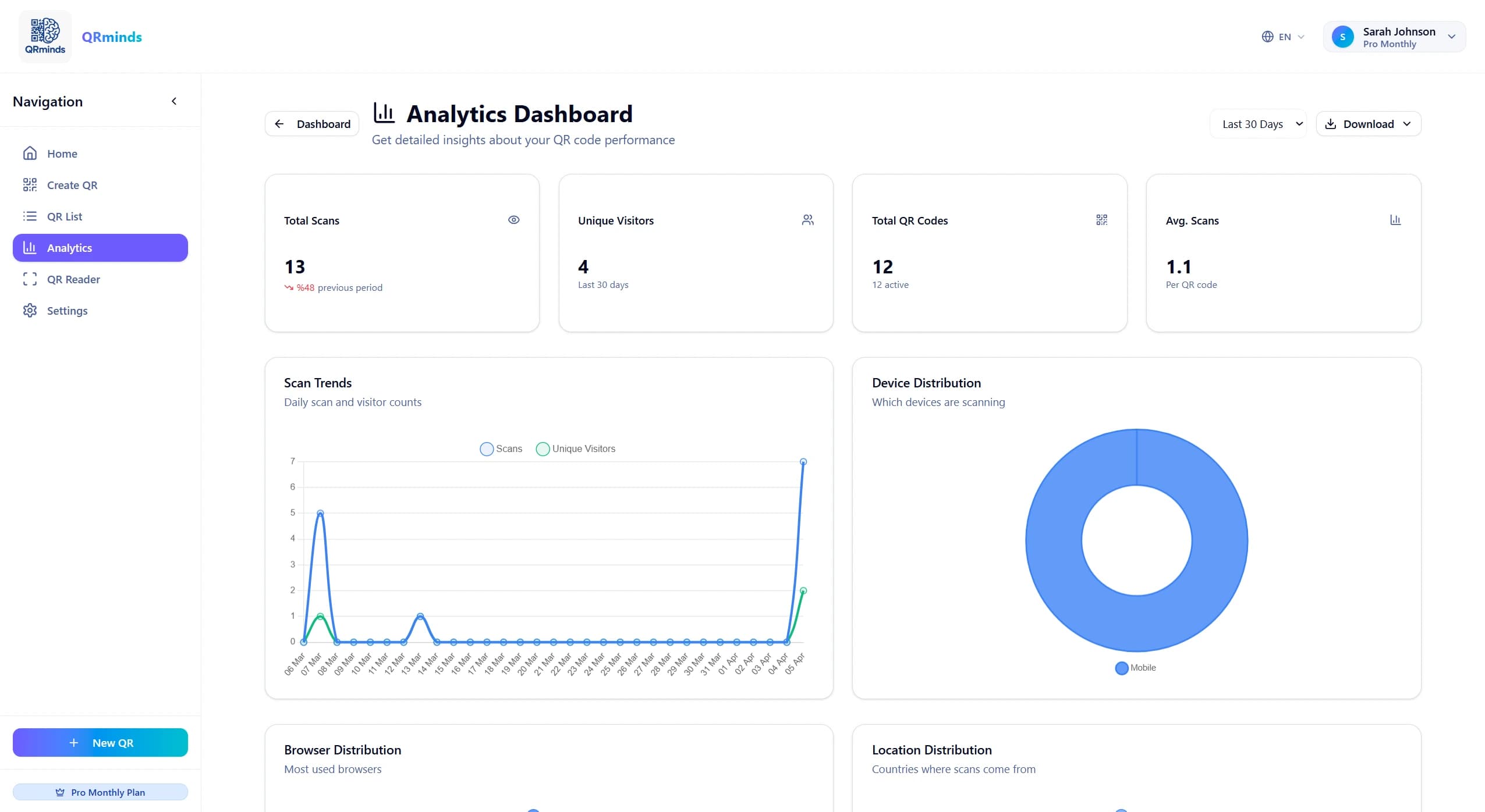 Analytics Dashboard Screenshot